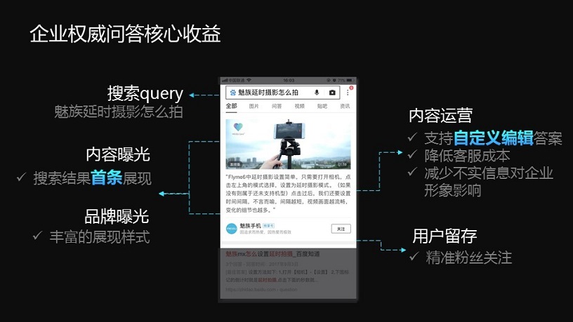 企業(yè)權(quán)威問答.jpg