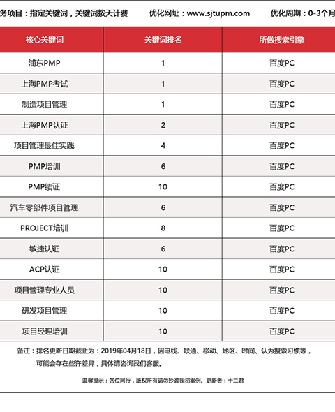 交大項(xiàng)目管理中心