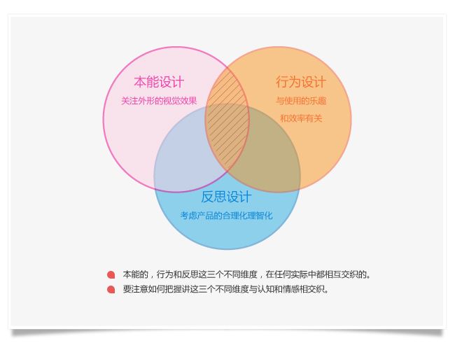 網(wǎng)站情感設(shè)計的因素.jpg