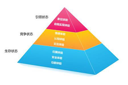 如何提升網(wǎng)站瀏覽體驗(yàn).jpg